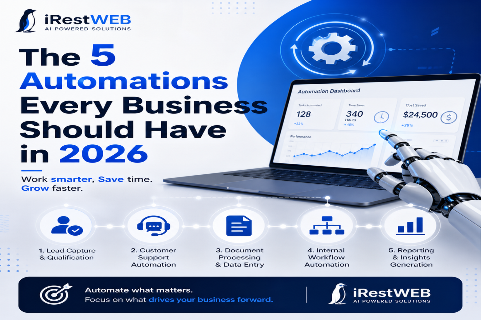 The 5 Automations Every Business Should Have in 2026
