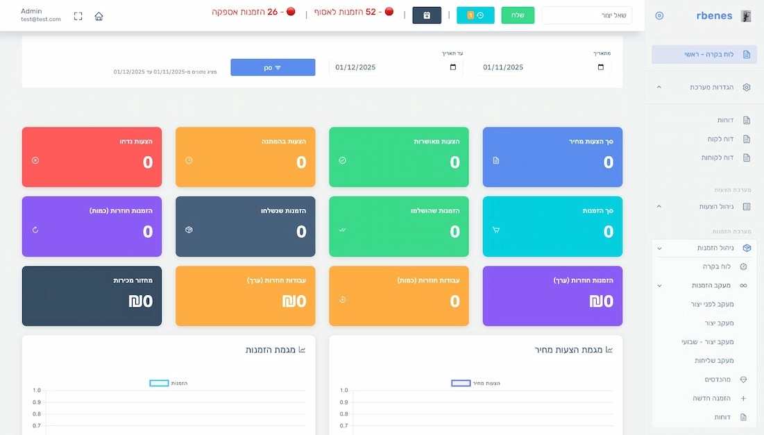 Smart Manufacturing Management System