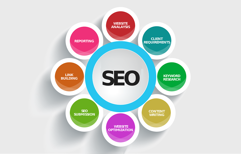 What is search engine optimization (SEO)? - image